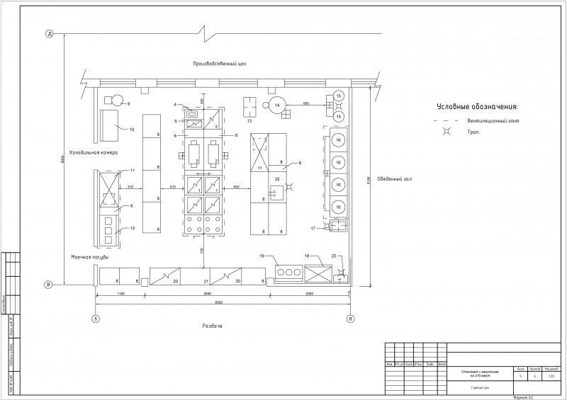 План горячего цеха с расстановкой оборудования чертеж