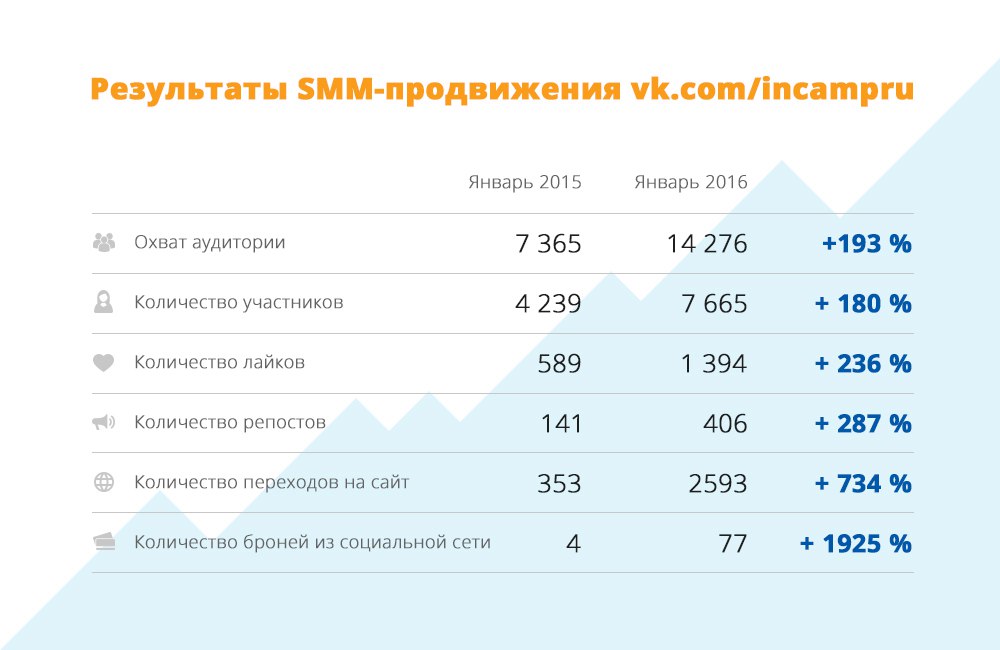 Договор на смм продвижение образец