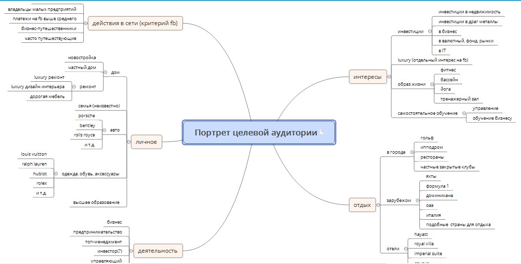 Портрет ца образец