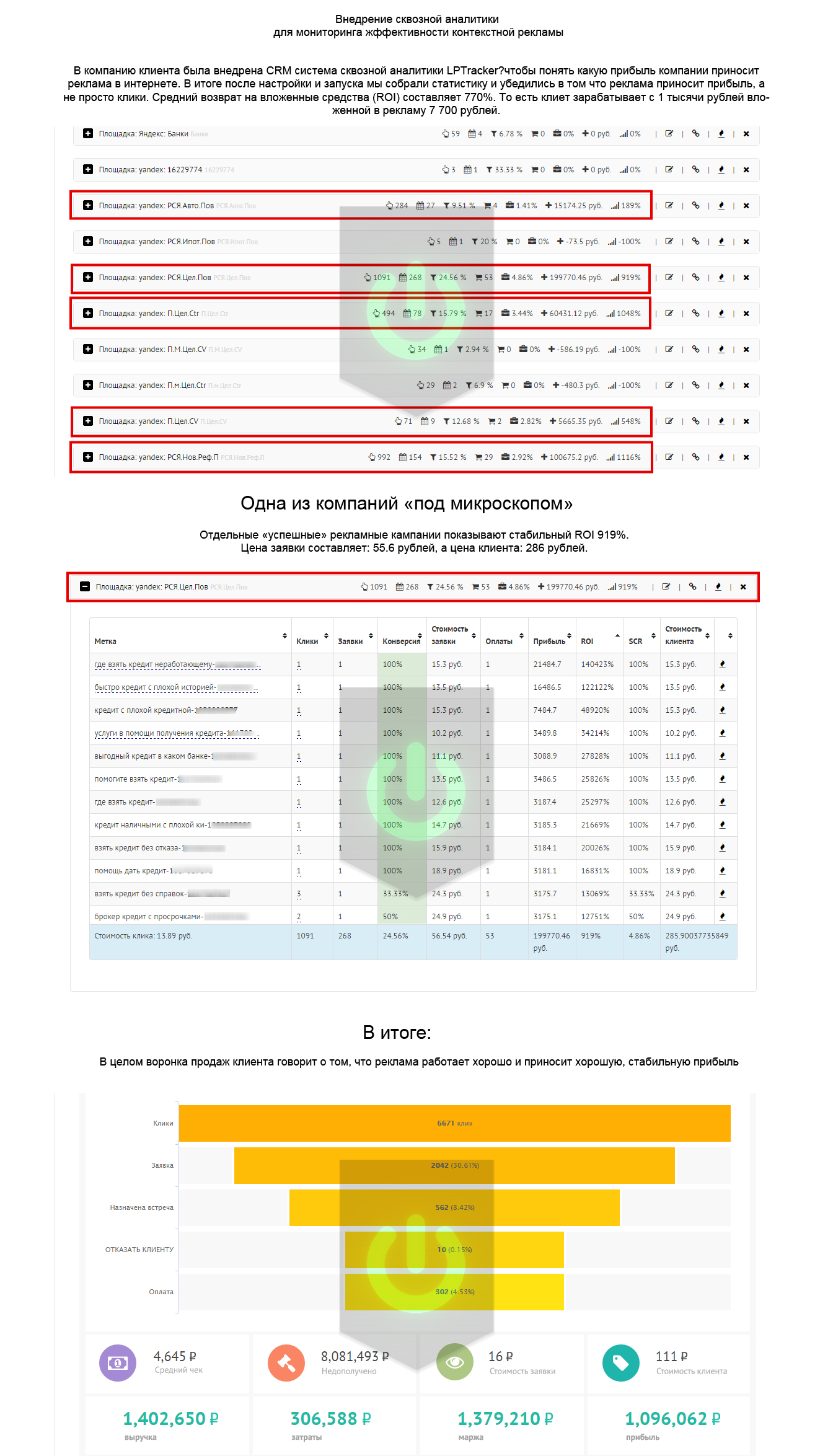 Сквозная аналитика Контекстной рекламы - Фрилансер Leadmaker leadmakers -  Портфолио - Работа #2877521