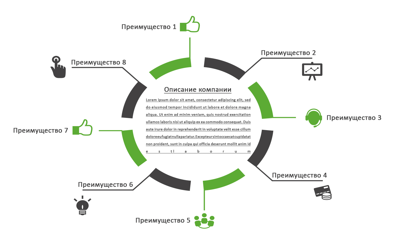 Преимущества и недостатки презентаций