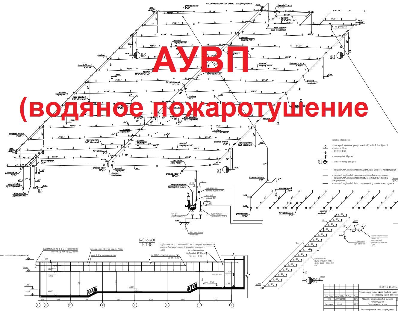 Спринклерное пожаротушение проект