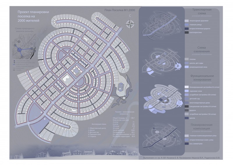 My project. Проект поселка на 3000 жителей МАРХИ. Зонирование поселка на 2000 жителей. Проект поселка на 2500 жителей МАРХИ. Поселок на 2000 жителей МАРХИ.