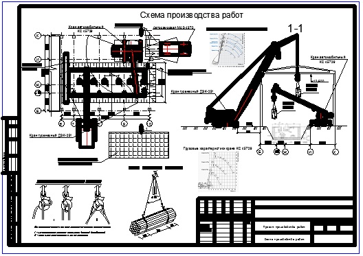 Ппр на устройство фундаментов