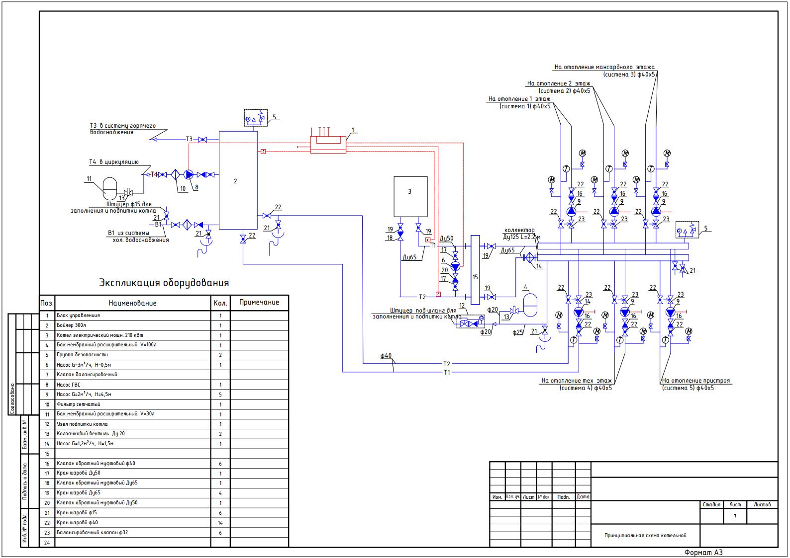 Принципиальная схема котельной экспликация оборудования