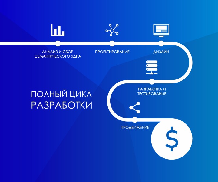 Полный цикл проекта