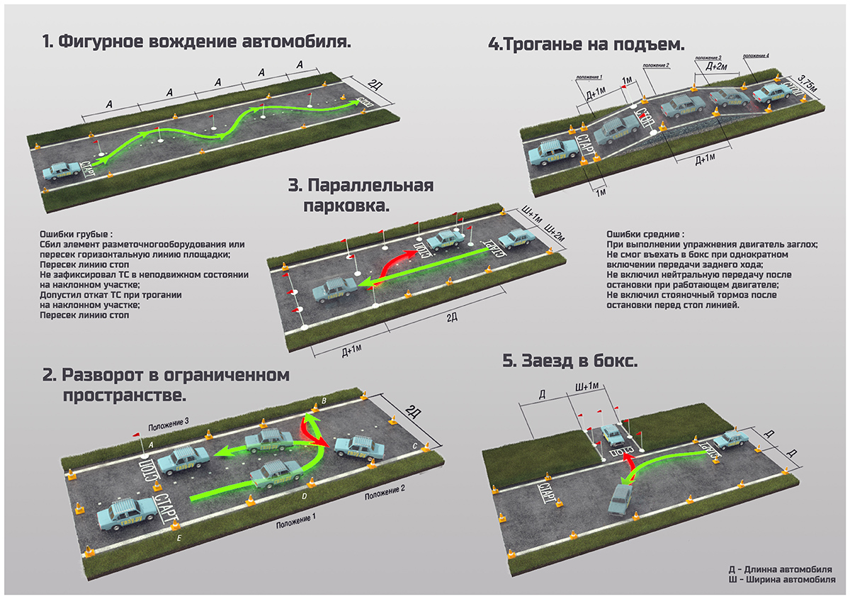 Упражнения на площадке в автошколе схемы и описание