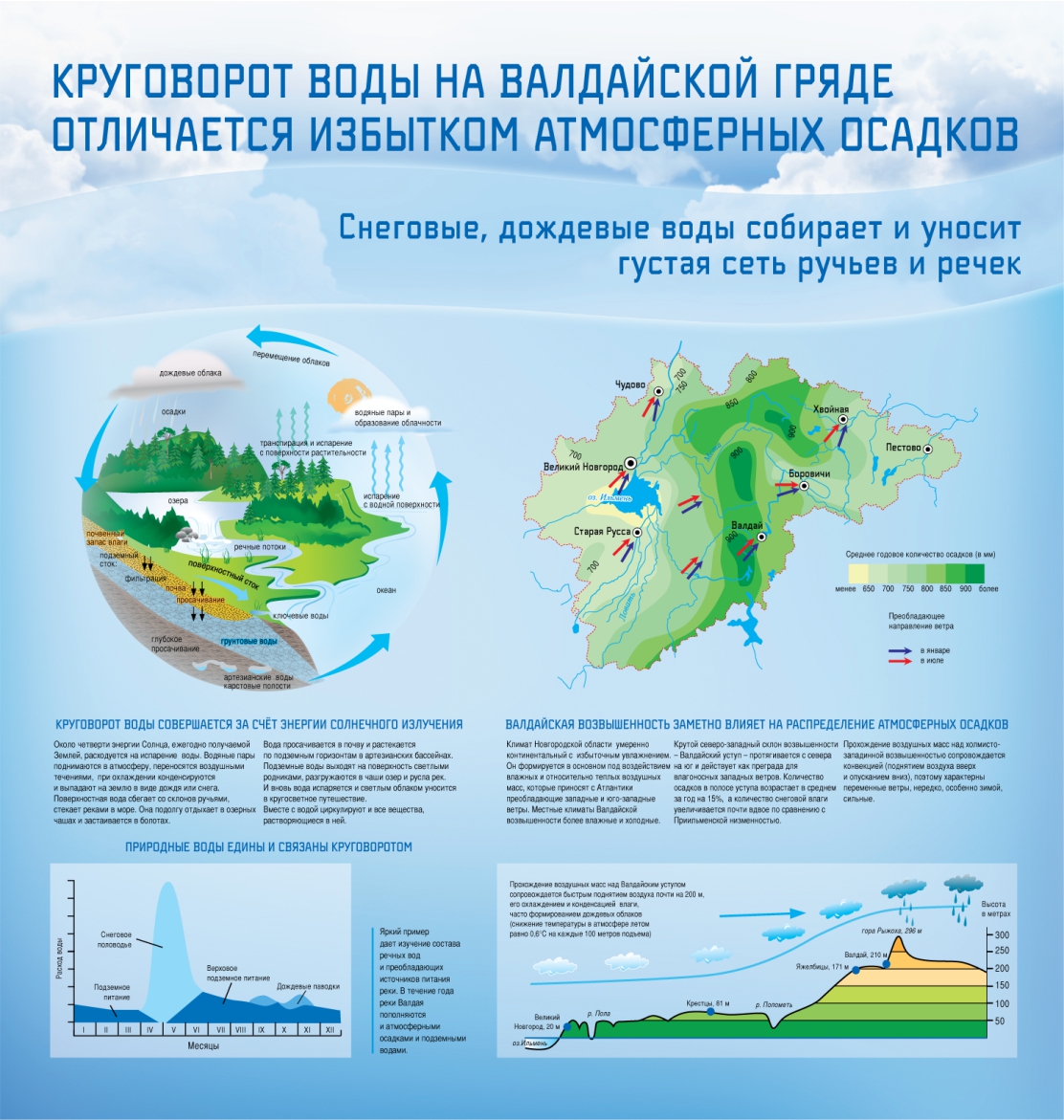 Карта валдайского национального парка