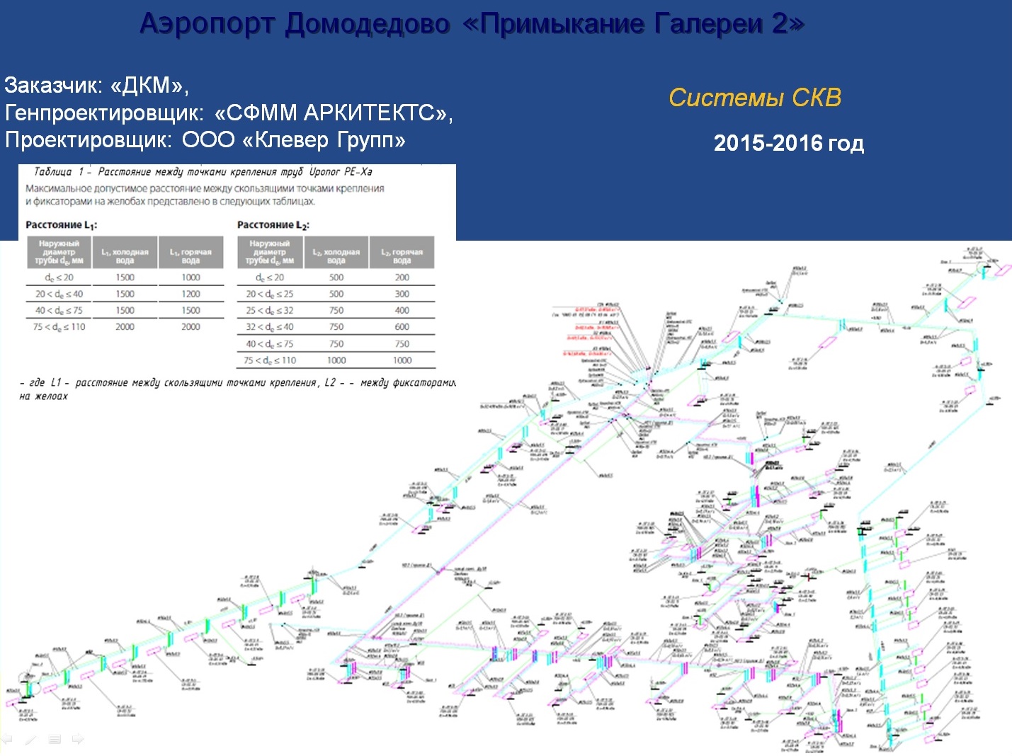 Схема водоснабжения домодедово