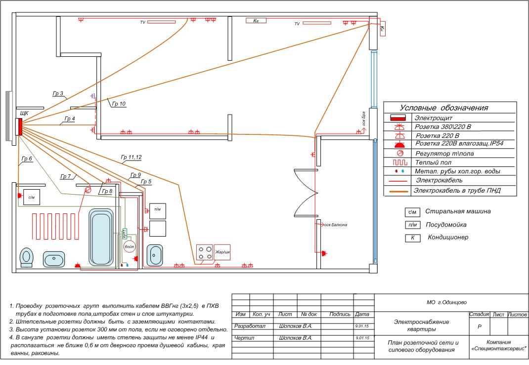 Исполнительная схема электромонтажных работ