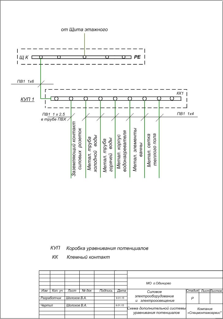 Структурная схема уравнивания потенциалов