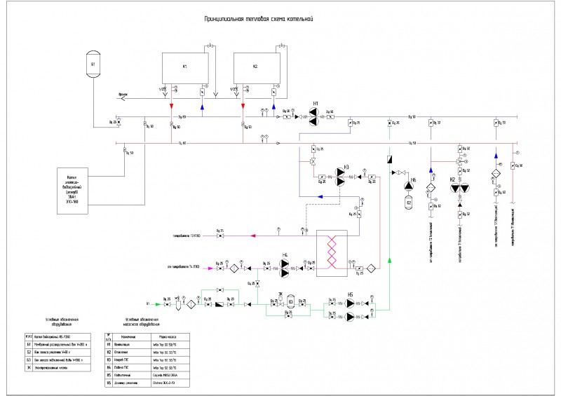 Тепловая схема котельной с водогрейными котлами чертеж