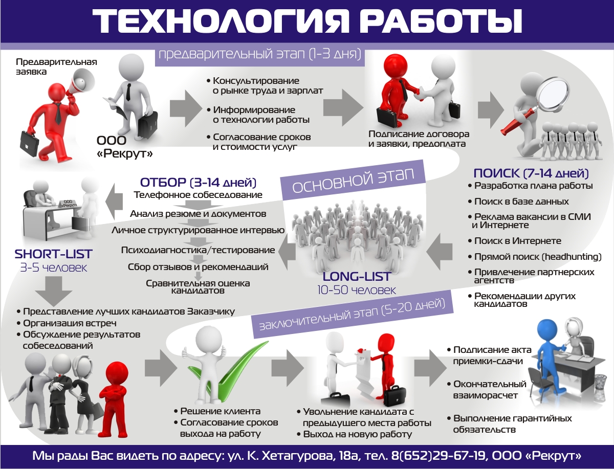 Промоушн плакат рекрутинговой компании - Фрилансер Ольга Толубко ToluOla22  - Портфолио - Работа #3057908