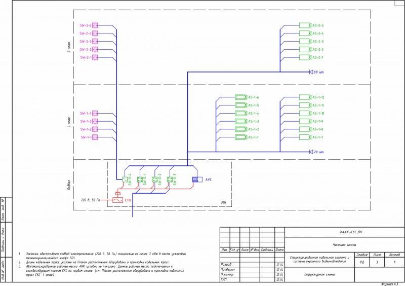 Структурная схема скс dwg