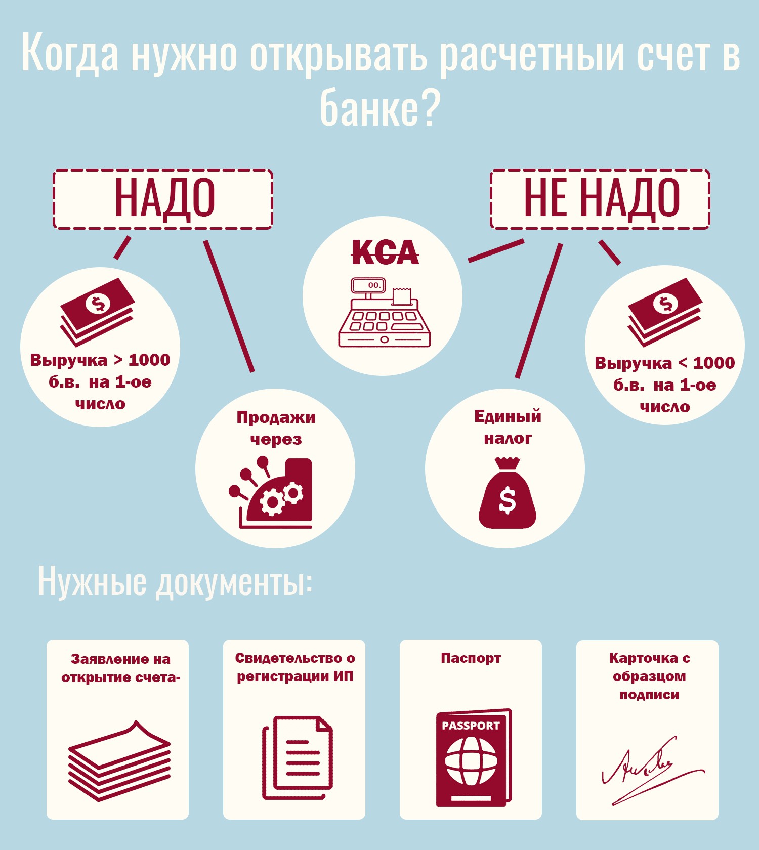 Инфографика фриланс. Инфографика одежда. Работа в инфографике. Категории инфографика. Инфографика для одежды шаблоны.