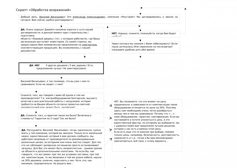 Скрипт продаж по телефону образец b2b - 96 фото