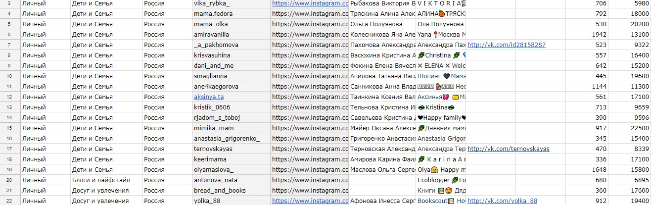 Блогеры база. Таблица блогероф. Таблица блогеров. Таблица с блогерами для рекламы. Baza блоггер.
