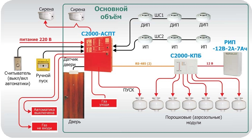Проект пожарной автоматики