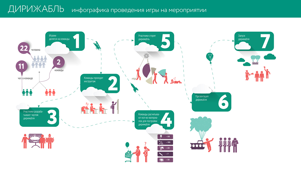 Блок схема инфографика