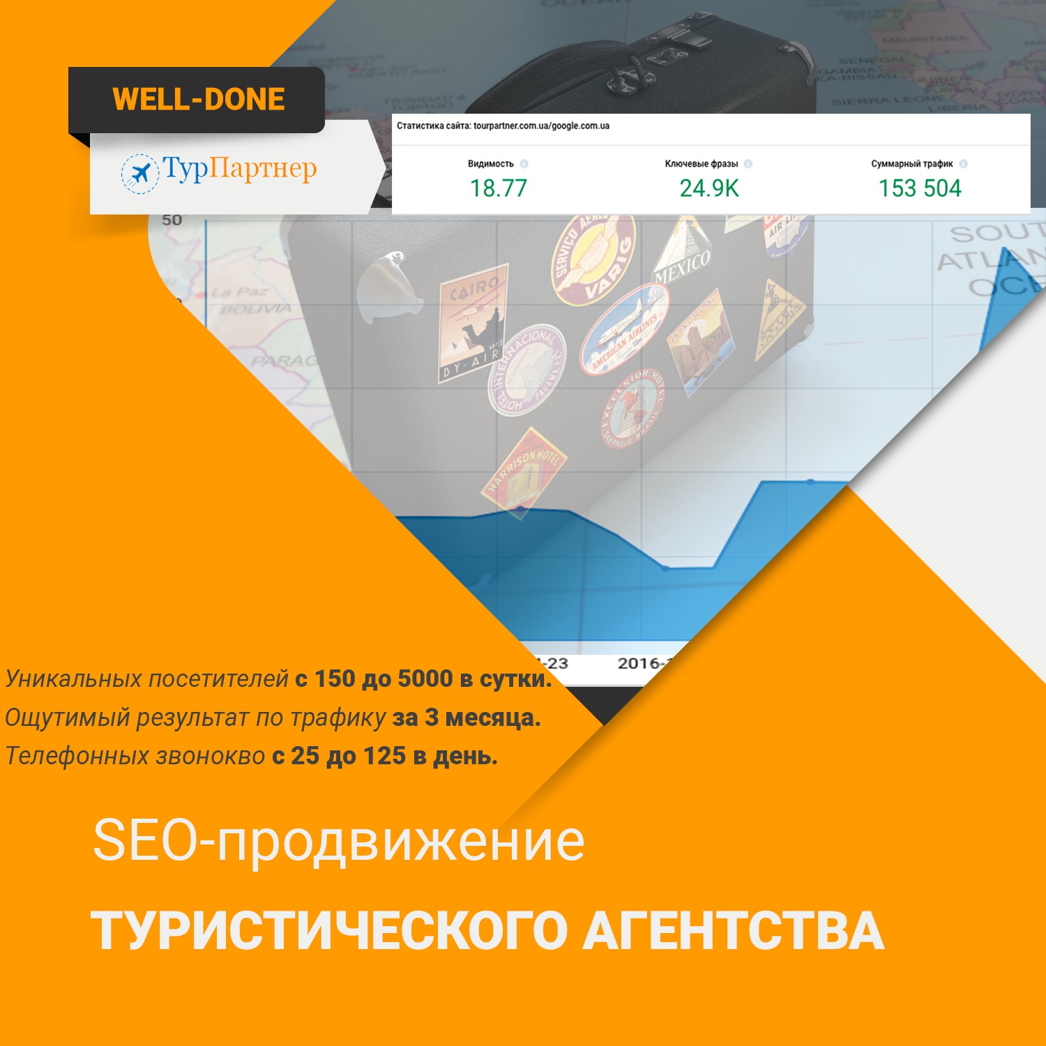 Seo услуги владивосток. Поисковое продвижение туристских услуги (SEO). Сео продвижение туризма. Реклама продвижения туристских услуг. Поисковое продвижение seogenstvo.