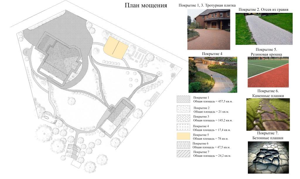 План покрытий в ландшафтном дизайне