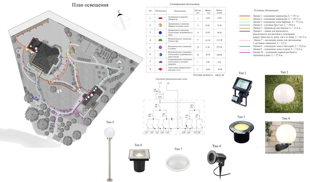 Проект освещения участка