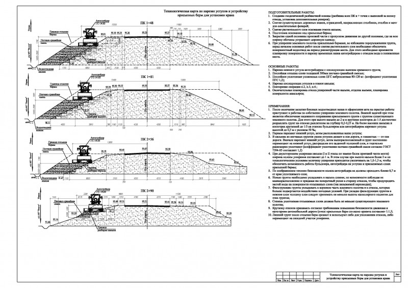 Технологическая карта земляного полотна
