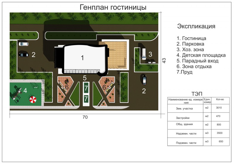 Требования к разработке генерального плана