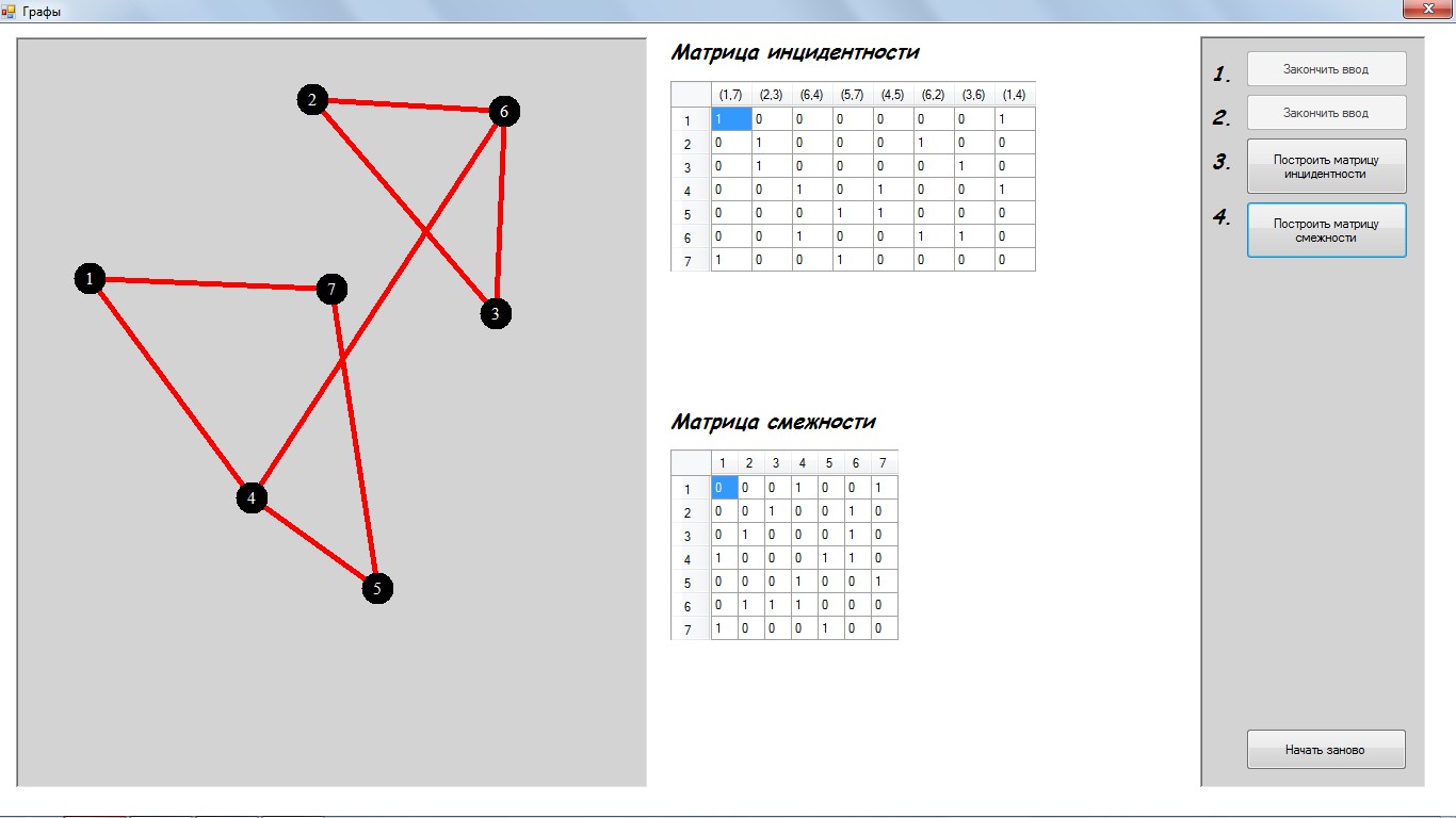 Графы данных в c. Визуализация графов. С# графы. Графы в c#. Матрица инцидентности графа с++.