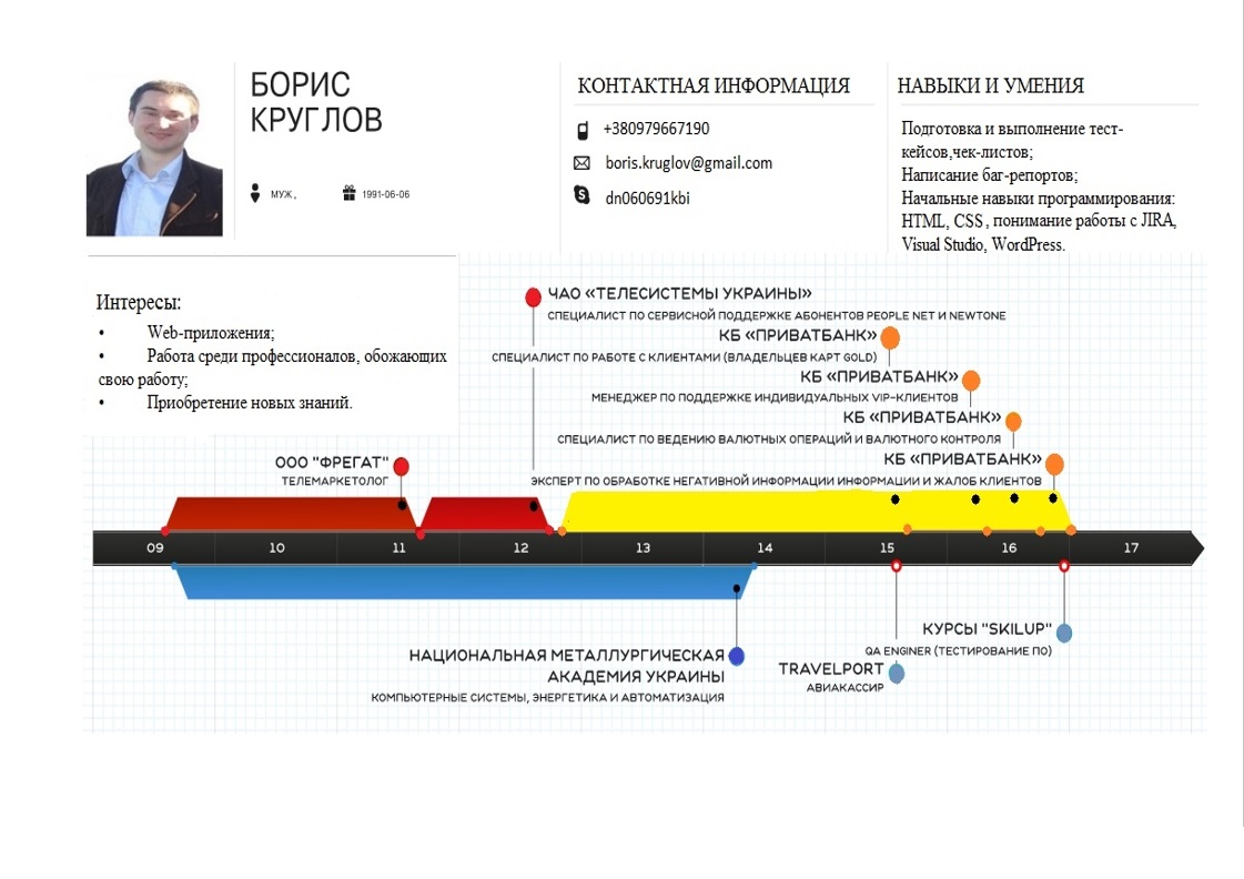 Резюме - Фрилансер Борис Круглов mayorchik - Портфолио - Работа #3471828