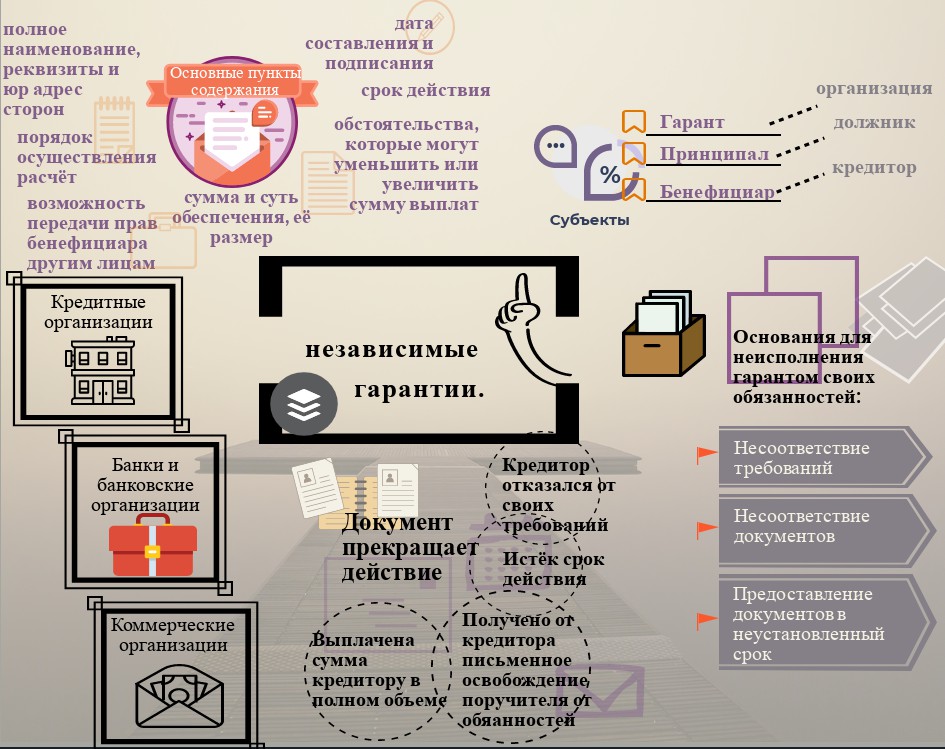 Проект независимой гарантии