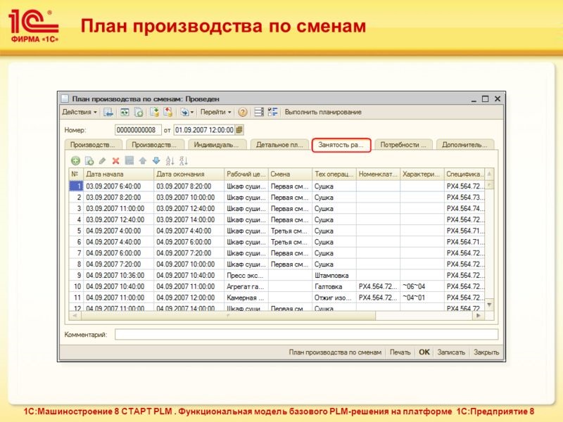 План производства. 1с планирование производства. План производства в 1с. План производства по сменам. План производства на смену.