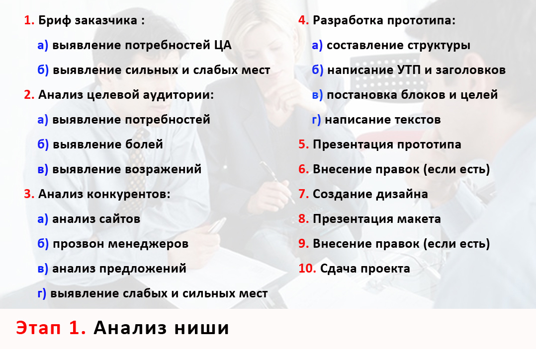 Целевая аудитория анкета. Анкета для выявления целевой аудитории. Вопросы для целевой аудитории.