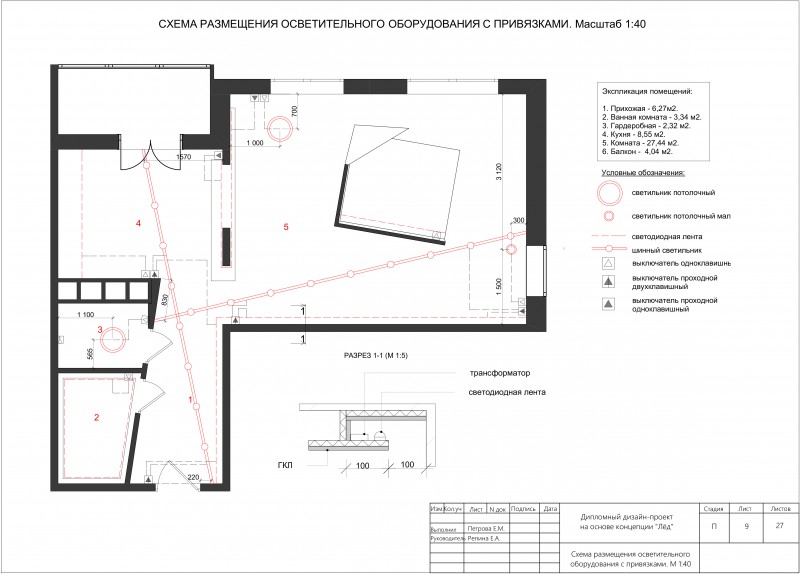 План расположения кондиционеров