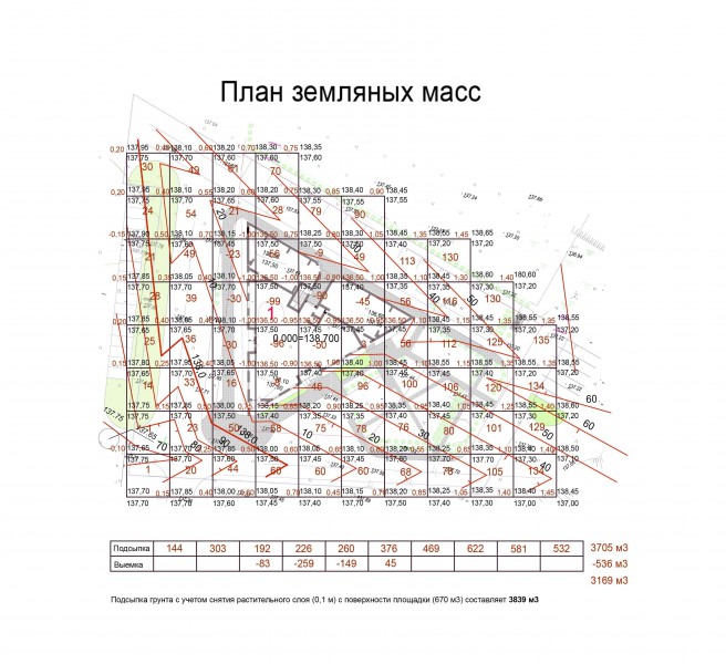 План земляных масс гост