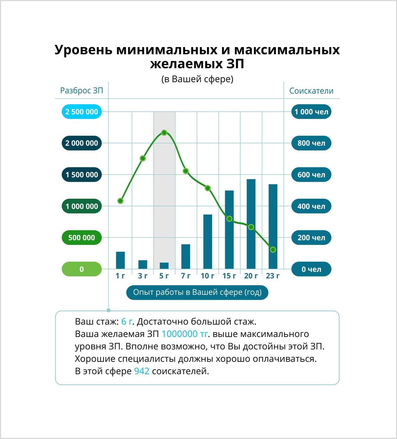 Графика для приложения - Фрилансер Mariko Pchelnik Marik0 - Портфолио -  Работа #3560490