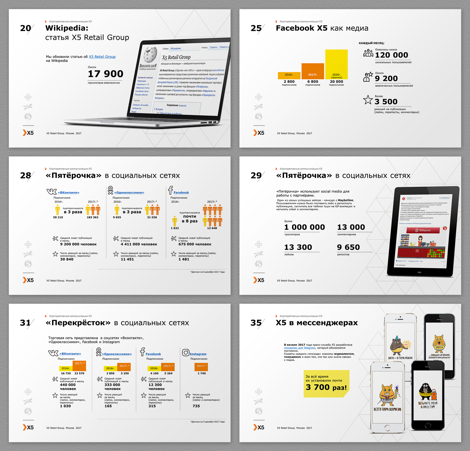 Фрагменты корпоративной презентации для компании X5 Retail Group -  Фрилансер Анна фон Зерг Kushka - Портфолио - Работа #3570039