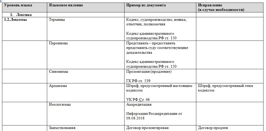 Схема образования феминитивов