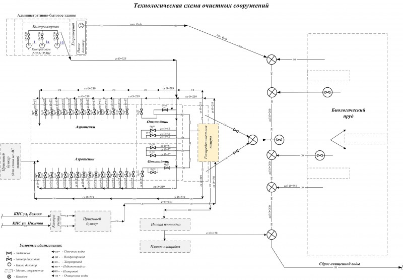 Технологические схемы в visio