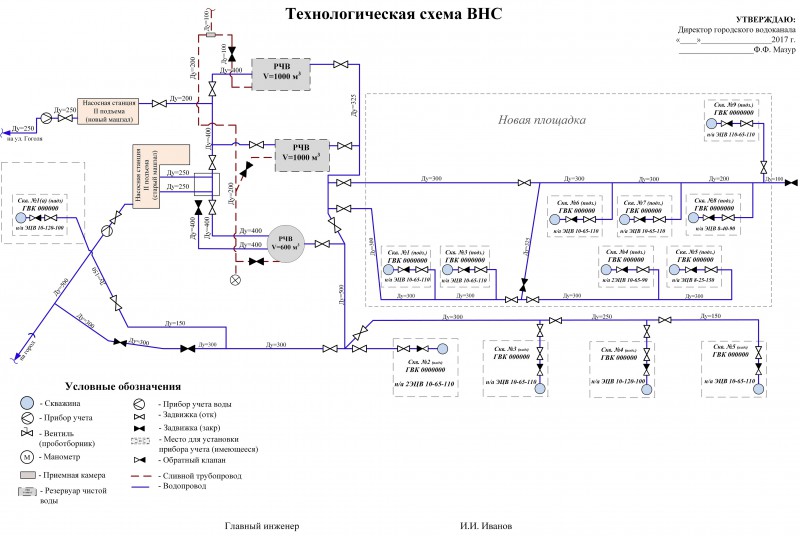 Программа рисования водопроводных схем