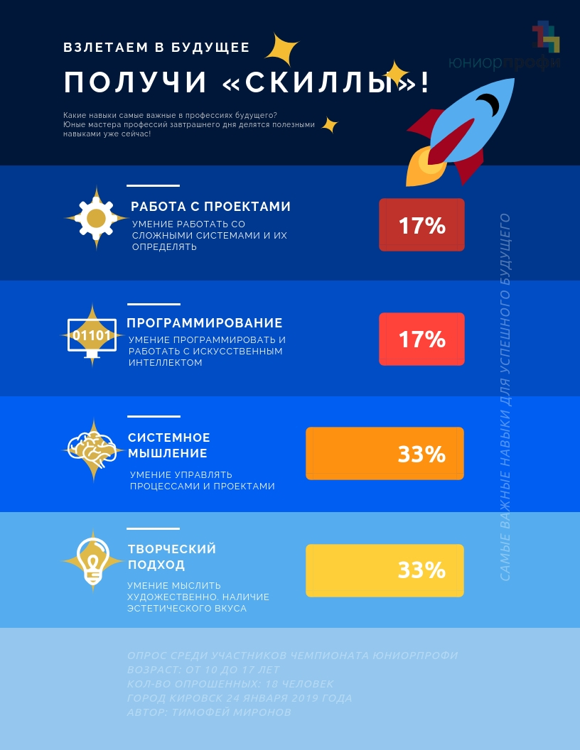 Навыки будущего! - Фрилансер Тим Миронов recmico - Портфолио - Работа  #3604987