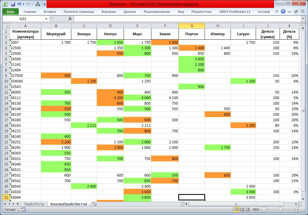 Excel прайсы. Прайс в экселе. Эксель для поставщиков. Мониторинг эксель.