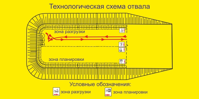 План бульдозерного отвала