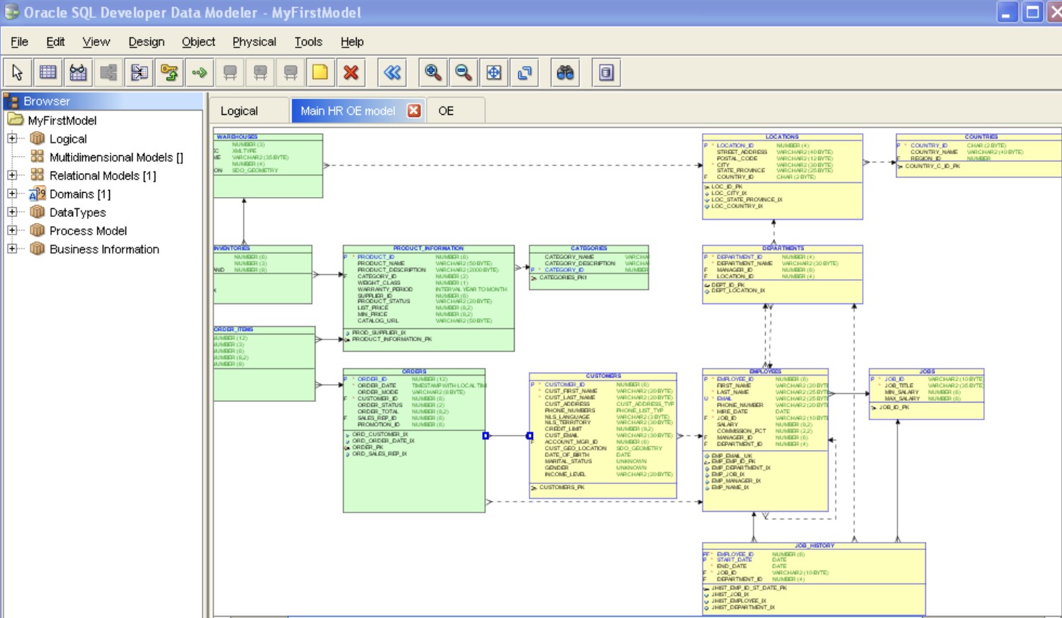 Схема hr oracle