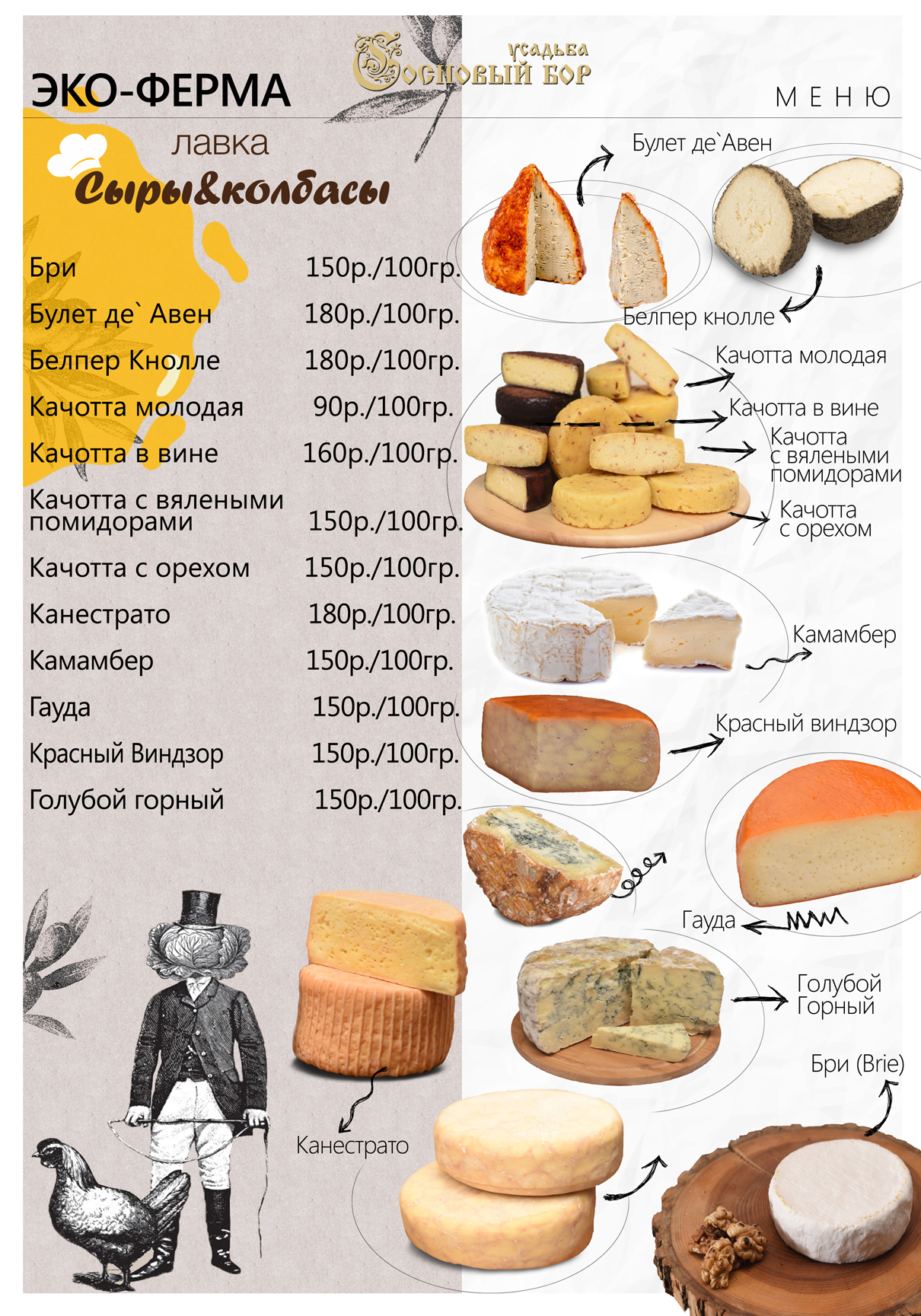 Технологическая карта тарелка сырная