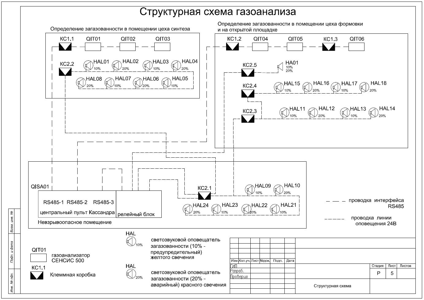 Механико акустическая система контроля арматуры маска