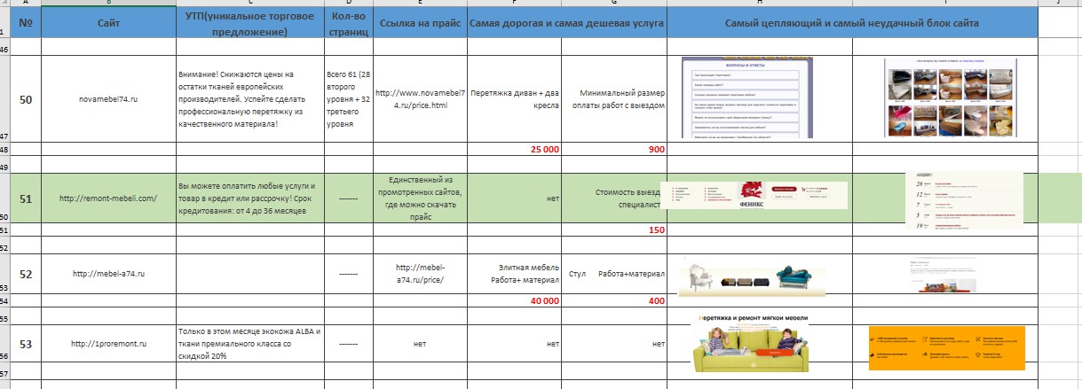 Description ru список конкурентов en concurentlist