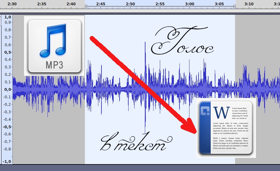 Создание голоса. Голос титры. Как выглядят приложения озвучка текста картинки. Транскрибация голоса с микрофона бесплатно без регистрации.