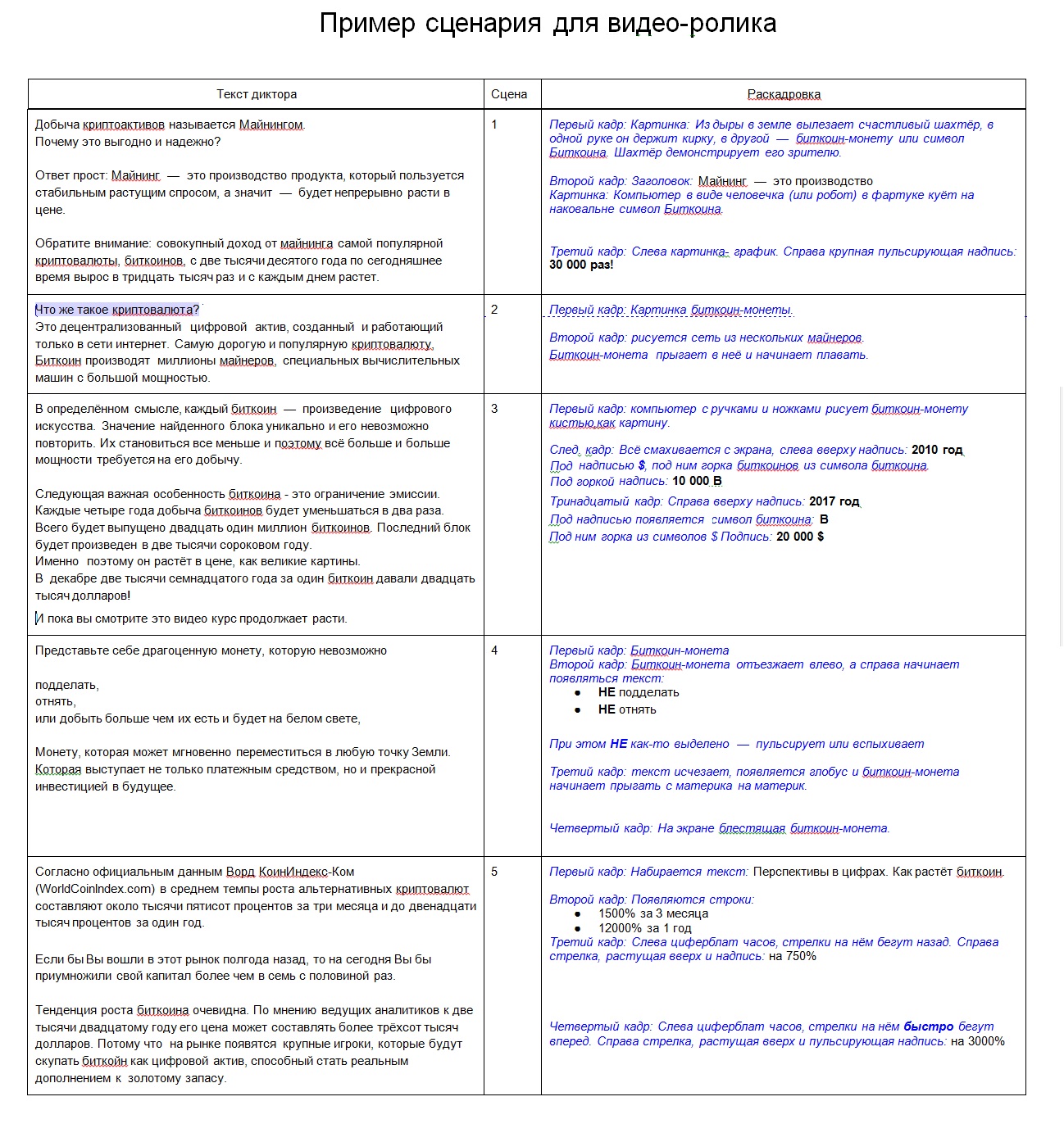 Сценарный план видеоролика образец