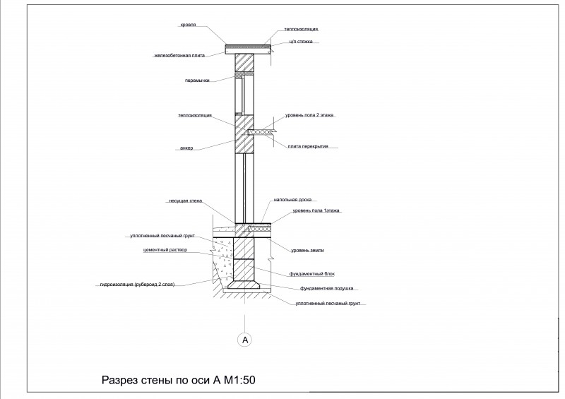 Стена в разрезе чертеж